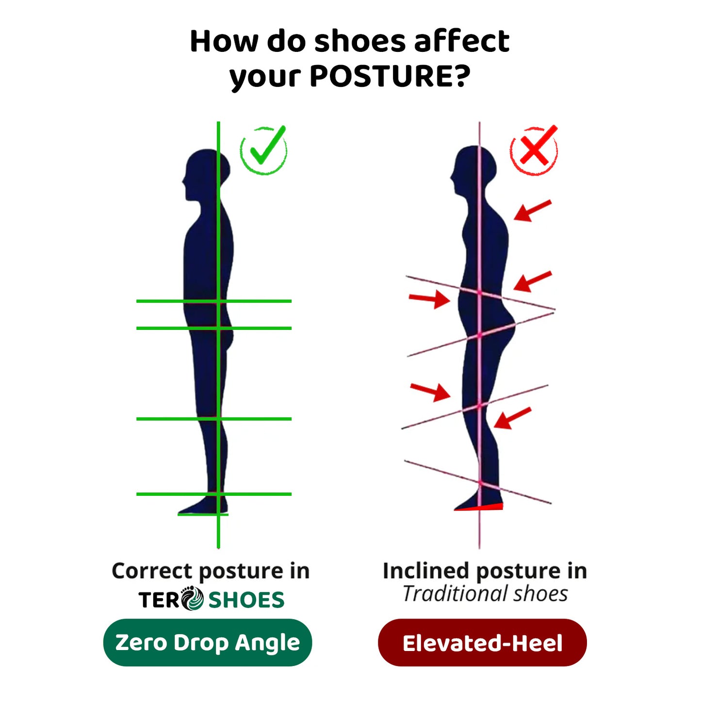 ❄️ Christmas Limited Offer 70% 💥 TERO Zeroxis Copper Grounding Barefoot Shoes