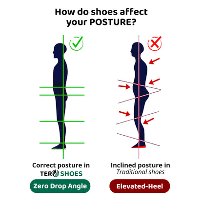 ❄️ Christmas Limited Offer 70% 💥 TERO Zeroxis Copper Grounding Barefoot Shoes