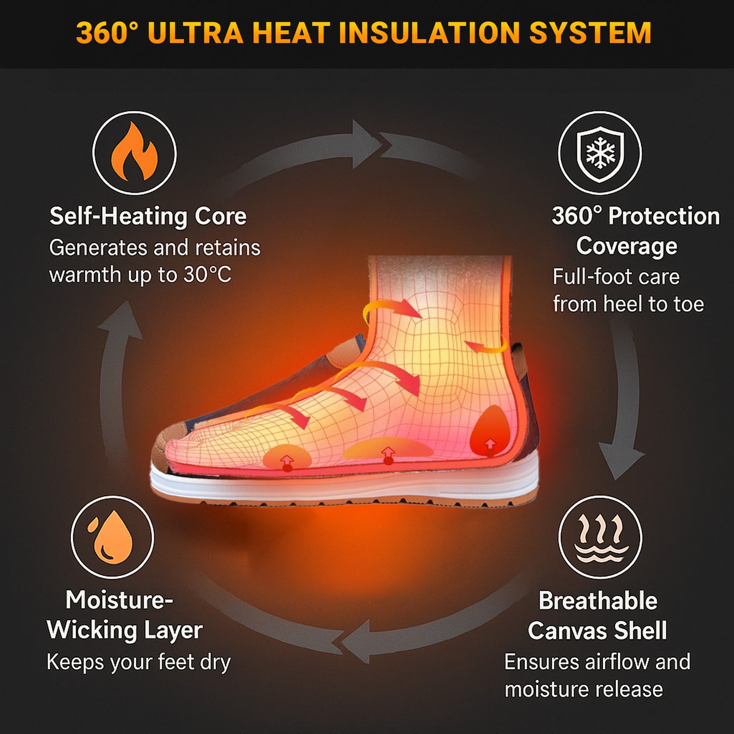 TERO BareWarm™ 360° Thermal Anti-Slip Orthopedic Winter Shoes