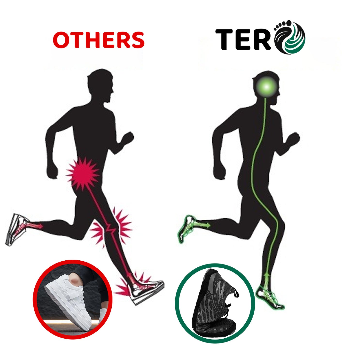 ❄️ Christmas Limited Offer 70% 💥 TERO Zeroxis Copper Grounding Barefoot Shoes