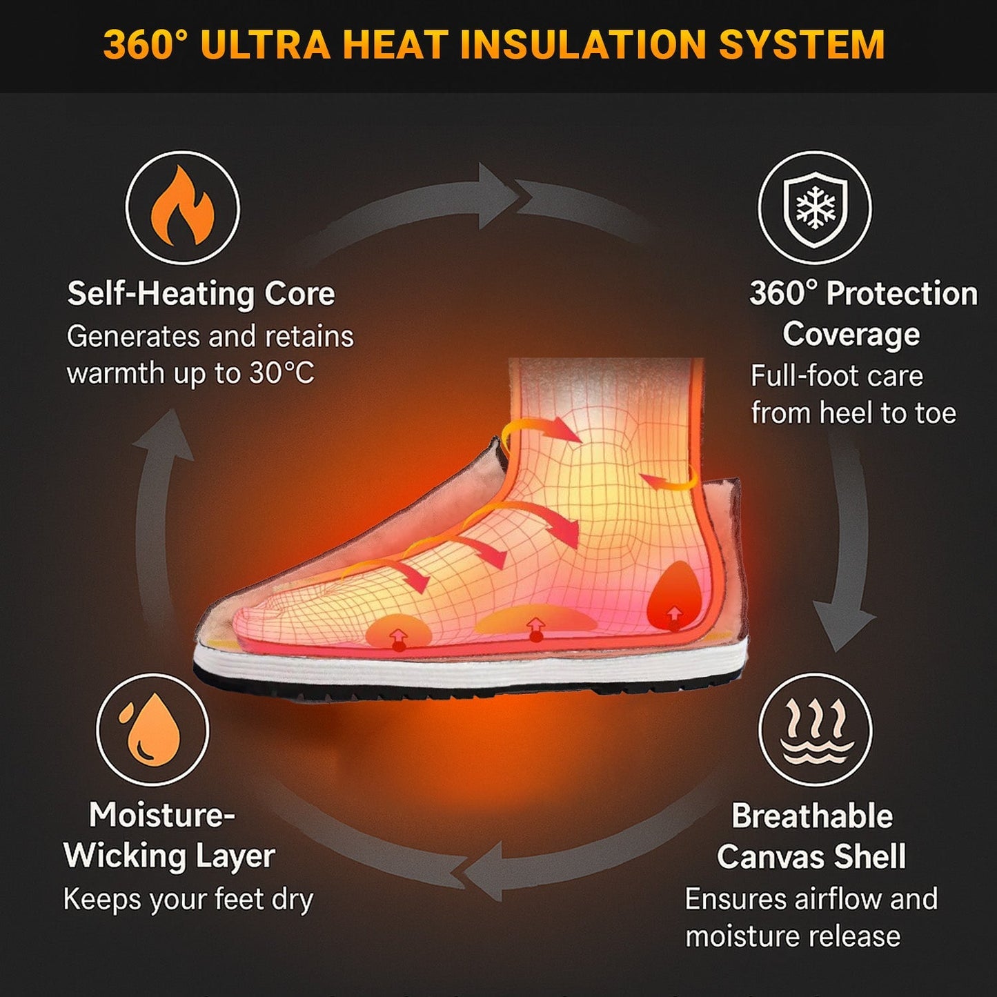 ❄️ Christmas Sale 70% OFF ❄️ GlideX 360° Warm Anti-Slip Orthopedic Winter Shoes (Copy)