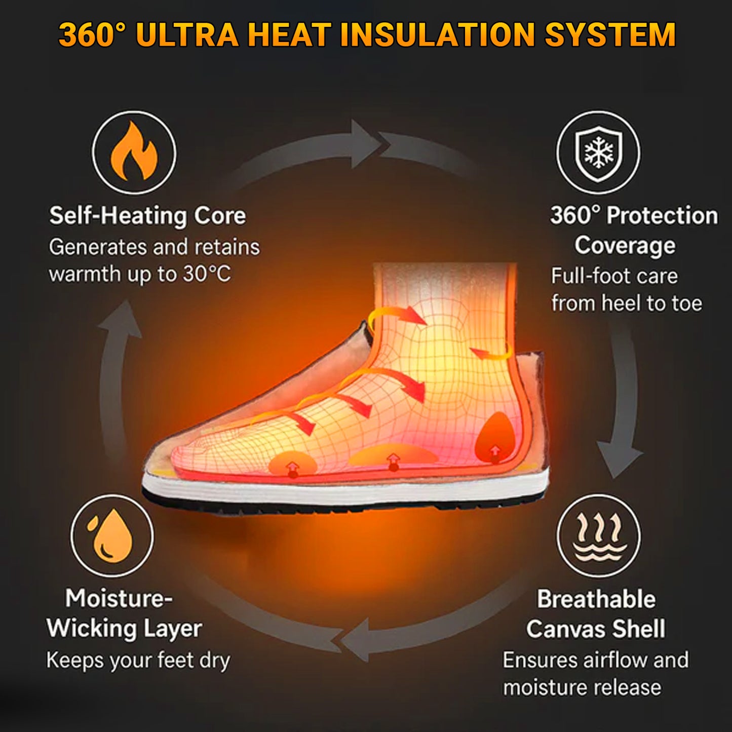 TERO Furra 360° Thermal Anti-Slip Orthopedic Unisex Winter Shoes