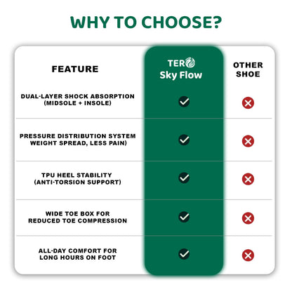 ❄️ Christmas Limited Offer 70% 💥 TERO Skyflow High Arch Support Lightweight  All-day Wear